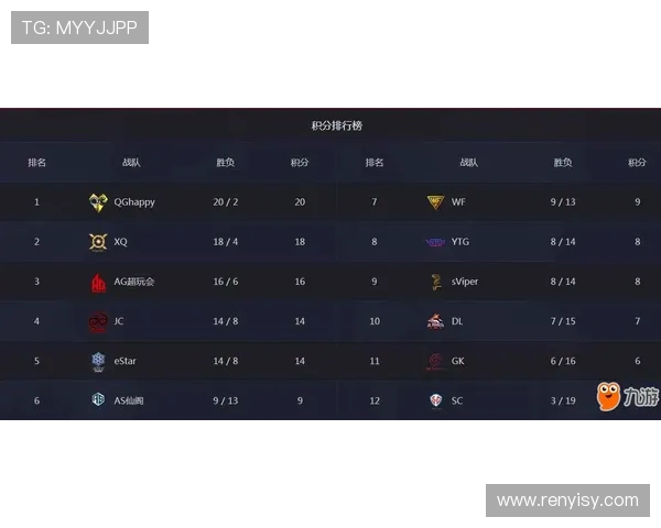 权威发布王者荣耀技术实力榜单揭晓各大战队实力对比分析